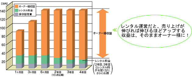 ACgp[N̎xC[Wi20̏ꍇj